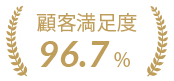 顧客満足度96.7%