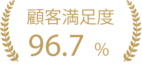 顧客満足度96.7%